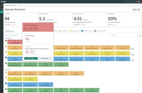 Image result for ServiceNow Project Management Workspace