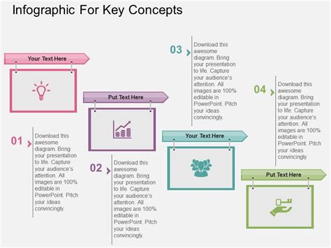 Image result for Key Concept Examples
