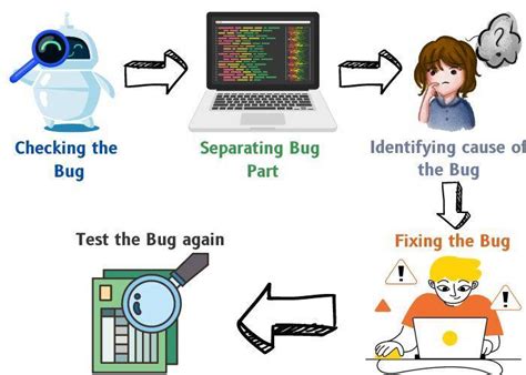 What Is Debugging に対する画像結果