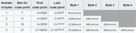 UTF-8 Decoder కోసం చిత్ర ఫలితం
