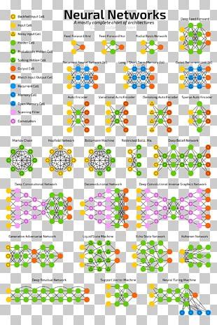 Image result for Convolutional Neural Network Image No Background