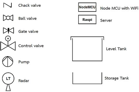Image result for Control Module Diagram Symbols
