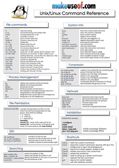 Image result for Linux Unix Commands