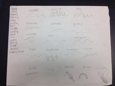 نتيجة الصورة لـ Descriptive Line Definition