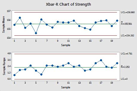 Xbar And R Chart Excel Template