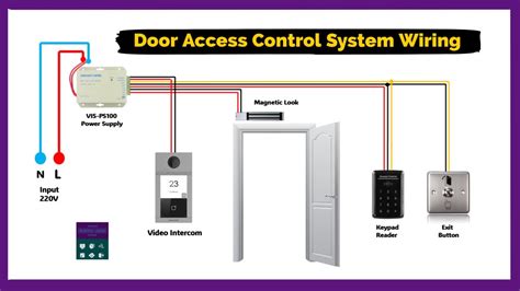 Image result for Access Control System Drawing