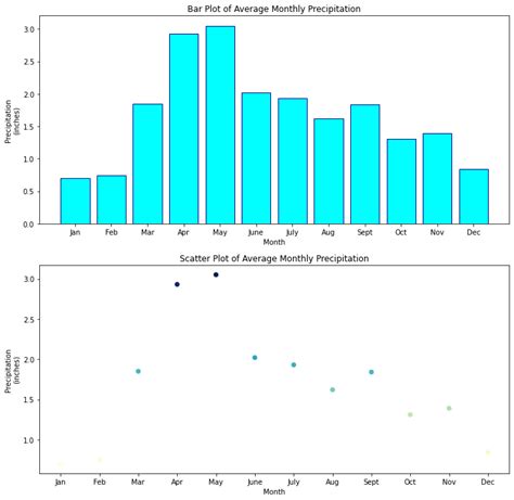 Image result for Plot Data Name Next to Line Matplotlib