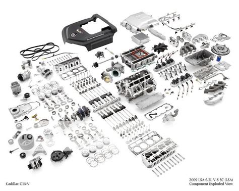 Overly Complicated Parts Exploded View എന്നതിനുള്ള ഇമേജ് ഫലം
