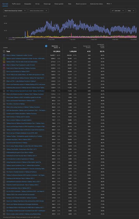 Image result for Tableau Tim