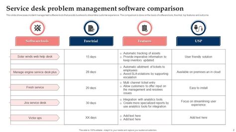 Toradh íomhá ar Service Desk Problem Management