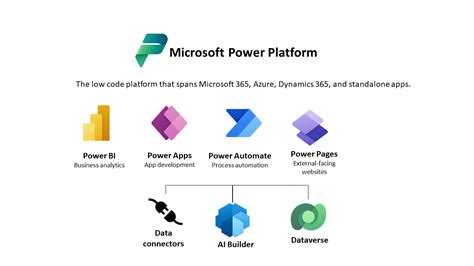 Toradh íomhá ar Microsoft App Power
