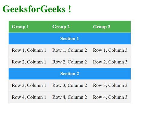 Image result for HTML Table Header with Group