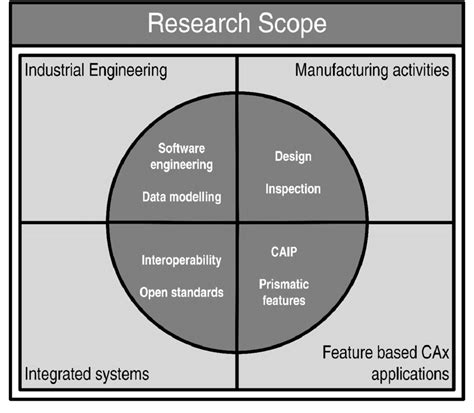 Image result for Computer Science Scope Diagram