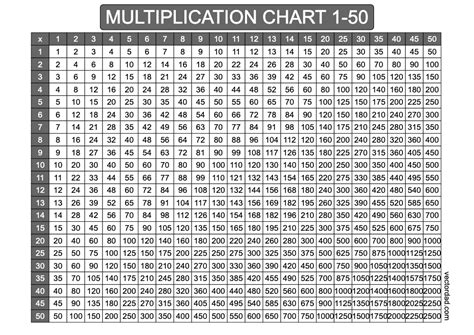 Multiplication Table 50 X 50 Chart Store Outlet | library.ecosystem.build