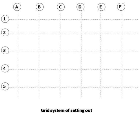 Toradh íomhá ar Grid Method of Setting Out of Building