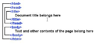 Image result for HTML Tags Flash Cards