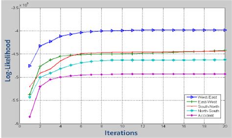 Toradh íomhá ar Log Liklihood vs Iteration Graph
