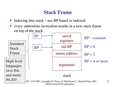 Image result for PPC Stack Frame