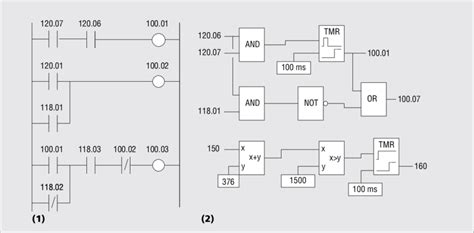 Image result for Function Block Diagram