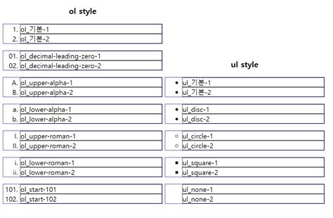Image result for HTML/CSS UL List Style
