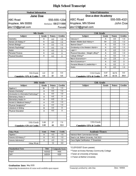 Image result for Mount Hope Academy Transcript. Sample