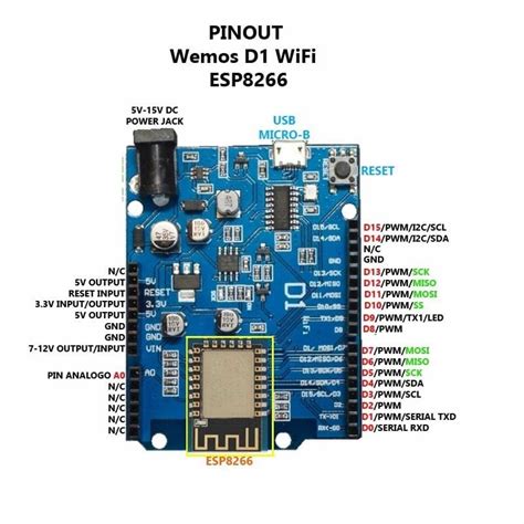 Image result for Arduino D1 R2