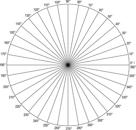 Image result for Degrees Zero at Top