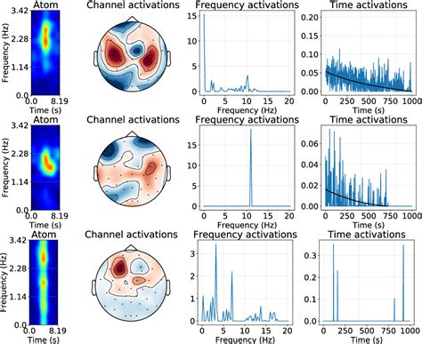 Image result for Convolutional Sparse Coding Figures