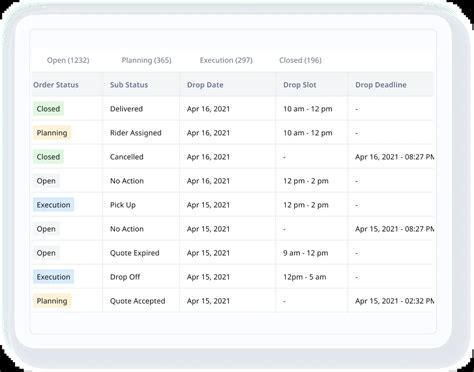 Image result for Order Management Infrographics