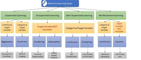 Image result for Types of Applications to Train Machine Learning Algorithms
