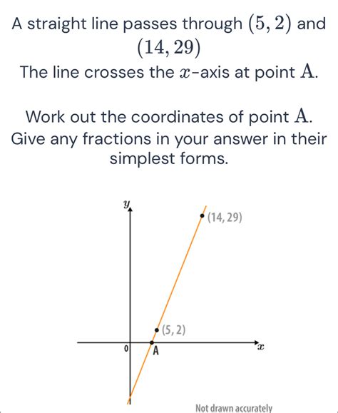Image result for Algorithm for Finding When Line Crosses Grid