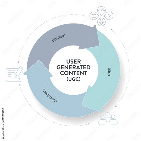 Image result for User Generated Content Figure