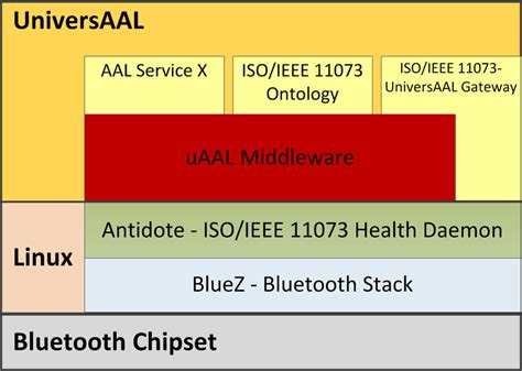 Afbeeldingsresultaten voor Dynamic Implementation of Stack Progeam