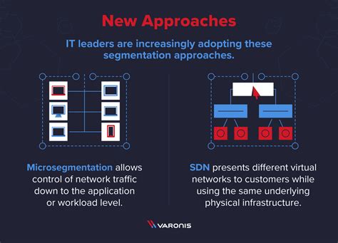 Complex Network Segmentation に対する画像結果
