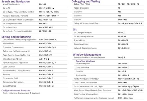 Visual Studio Keyboard Shortcuts Poster に対する画像結果