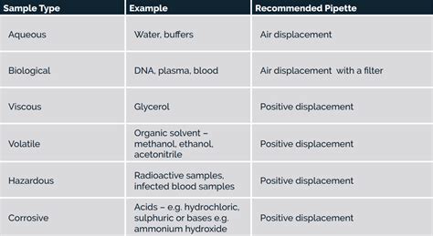 Air Displacement Pipette に対する画像結果