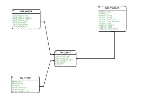 Afbeeldingsresultaten voor Multiple Dimension Database