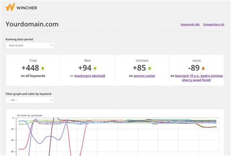 Image result for Rank Plugin
