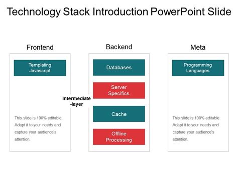 Toradh íomhá ar Creative Way to Display Tech Stack