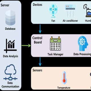 Image result for Task Management System Logical Diagram