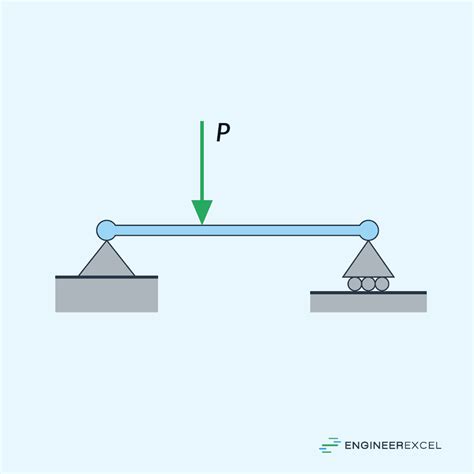 Point Load Sign に対する画像結果