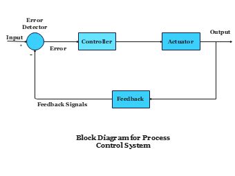 Block Diagram for Quality Control System に対する画像結果