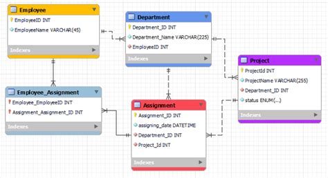 BenefitMall Database Modeling に対する画像結果