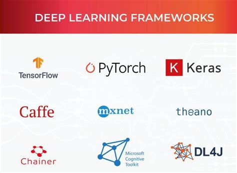 Python Deep Learning Frameworks に対する画像結果