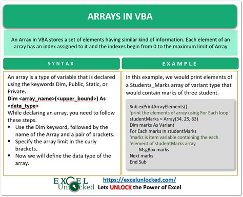 Image result for VBA Array and Index