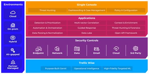 Image result for Manage BitLocker with Trellix Data Encryption