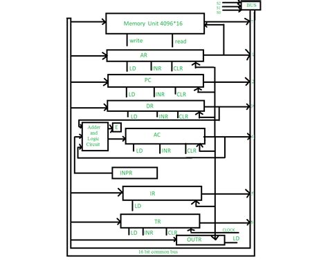 Afbeeldingsresultaten voor Binary Unit System