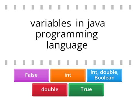 Image result for Variables and Sub Topics Example Programs in Java