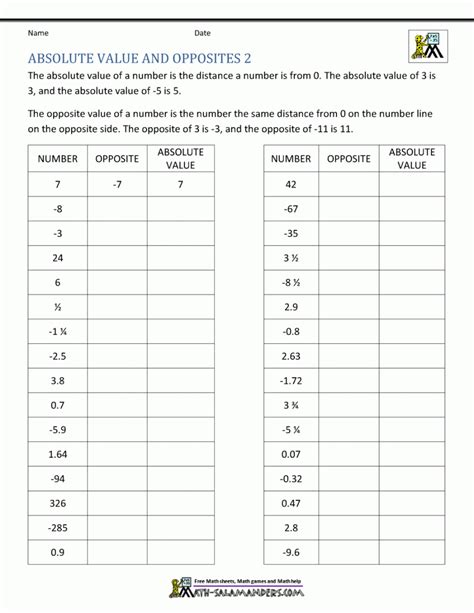Image result for Absolute Value Formula Sheet