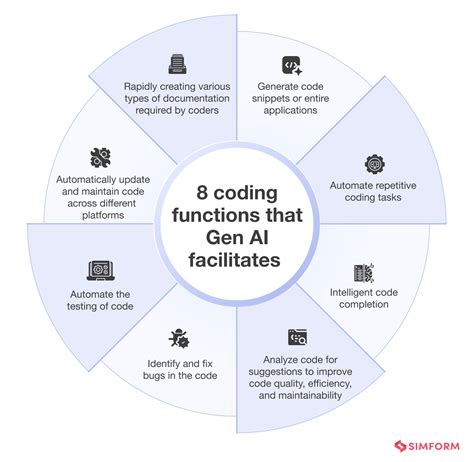 Toradh íomhá ar Figure for Coding Functions